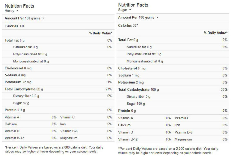 Hovey Vs. Sugar Nutrition Comparison