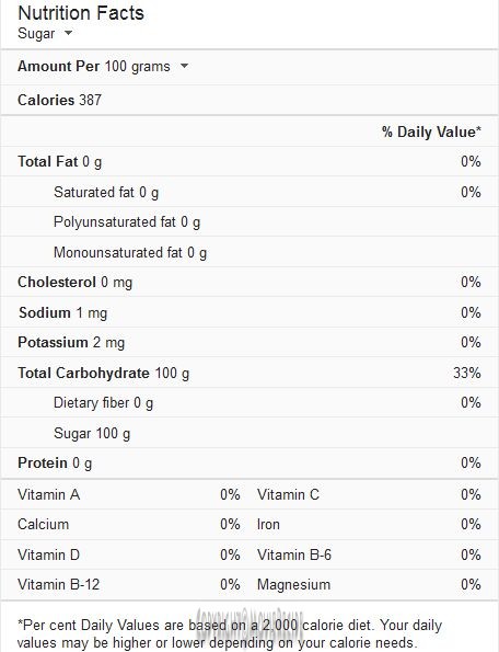 8 simple ways to reduce sugar intake