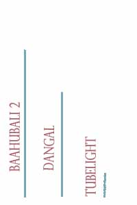 Tubelight Vs Baahubali 2 Vs Dangal