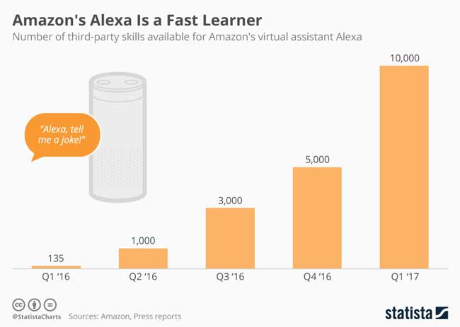 alexas kills