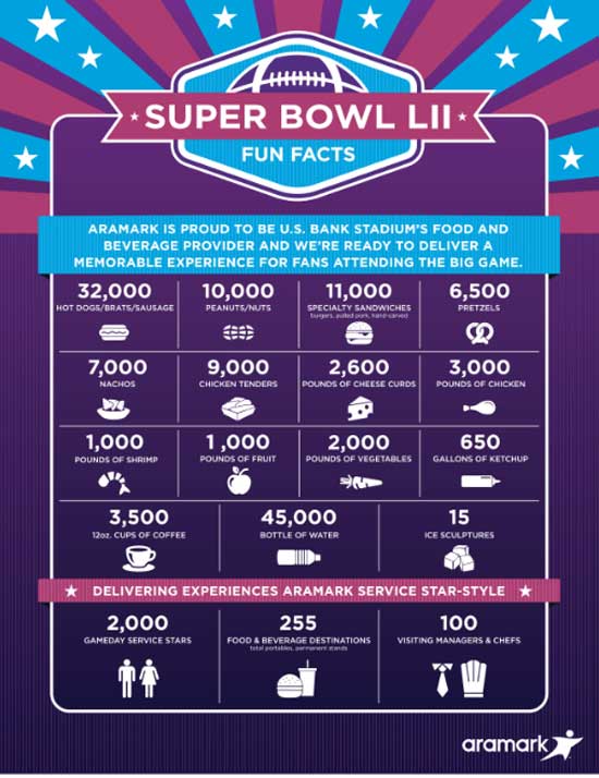 superbowl LII menu Minneapolis