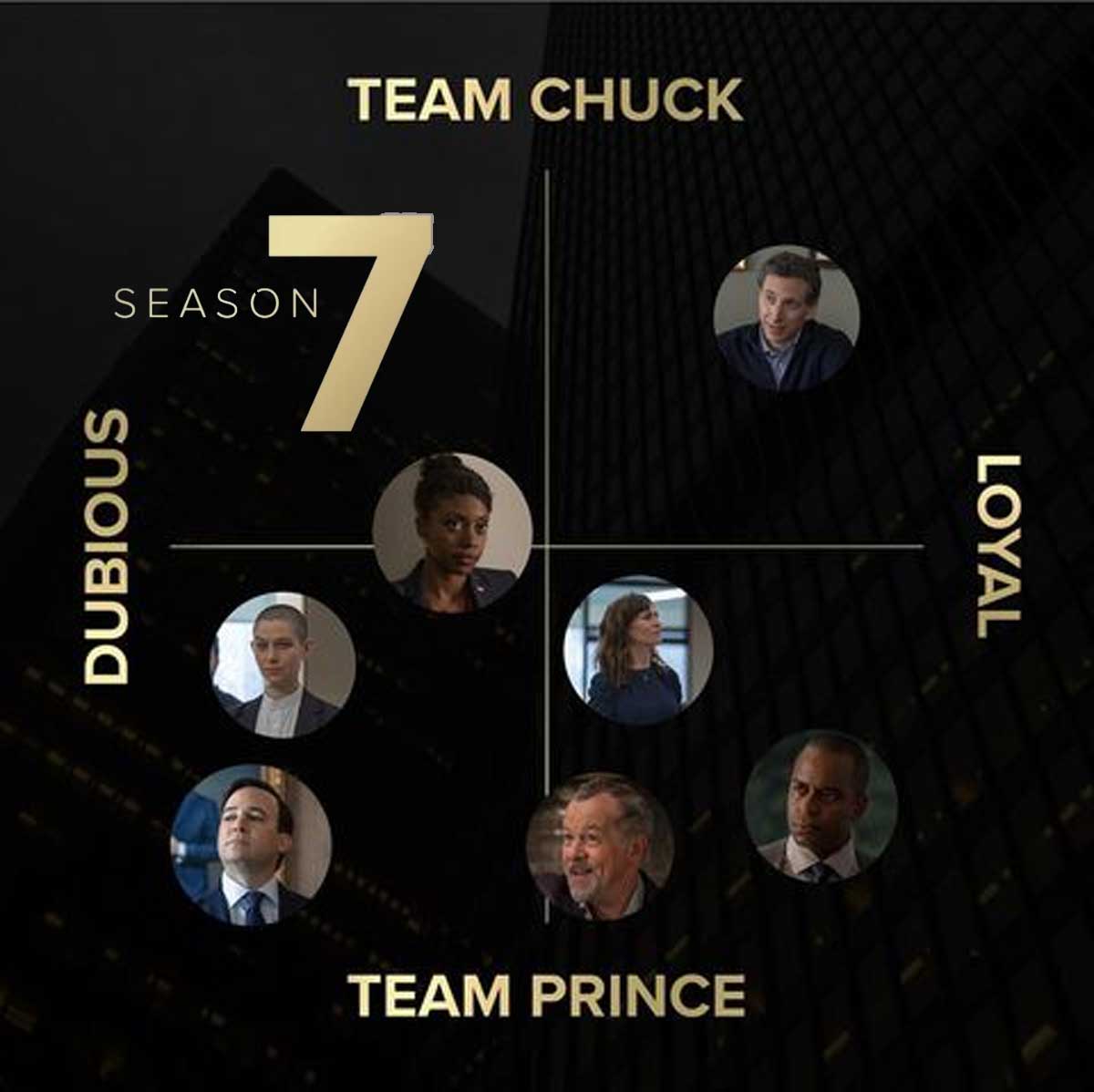 Billions Season 7 (2022) Showtime Series | About, Cast, Wiki