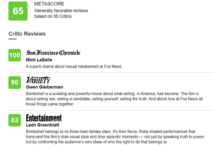 Bombshell Movie Metascore