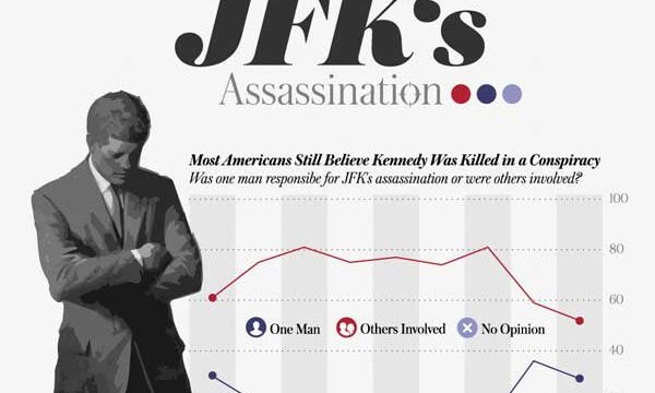 jfk assassination movies and documentaries - public perception