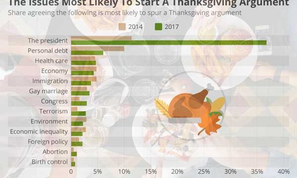 thanksgiving dinner conversations to avoid