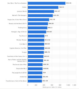 top 10 3D movies